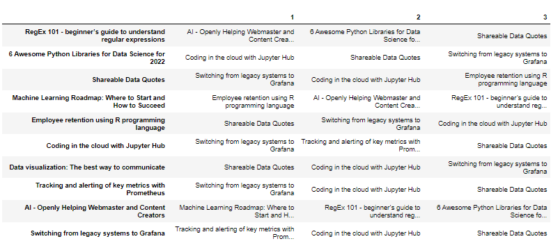 content based recommendation system python ouput